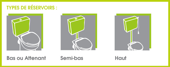 les différents types de réservoirs de WC
